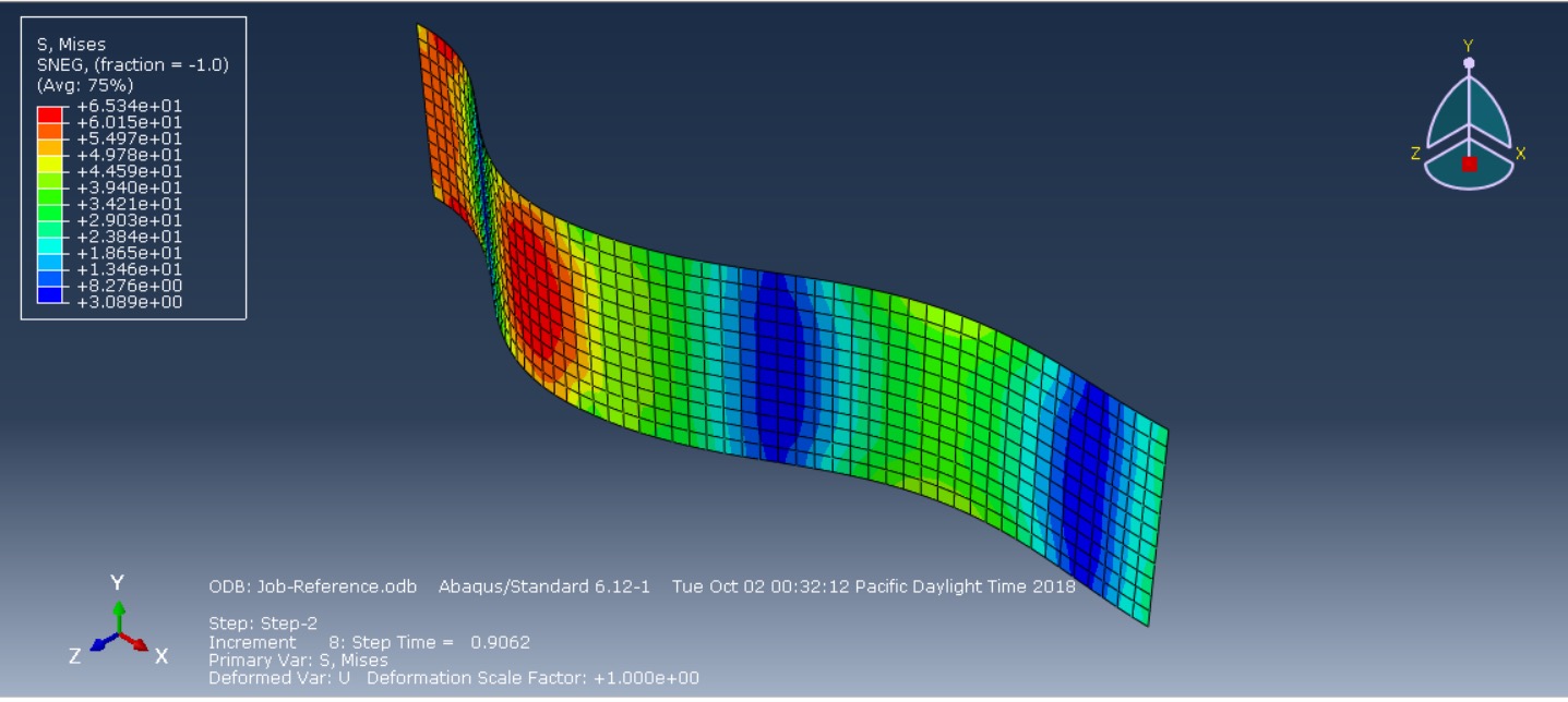 Finite Element Analysis